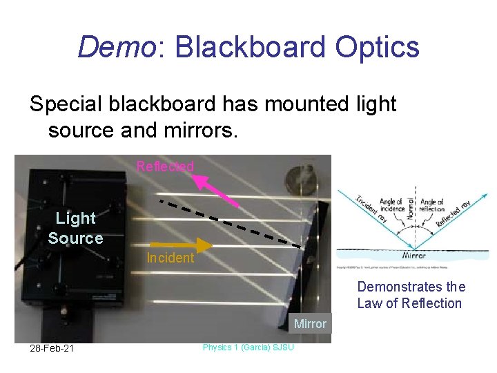 Demo: Blackboard Optics Special blackboard has mounted light source and mirrors. Reflected Light Source