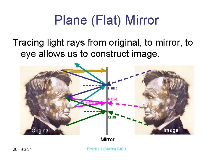 Plane (Flat) Mirror Tracing light rays from original, to mirror, to eye allows us
