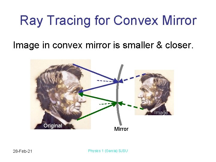 Ray Tracing for Convex Mirror Image in convex mirror is smaller & closer. Image
