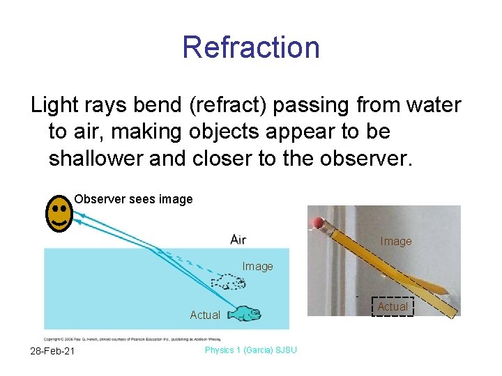Refraction Light rays bend (refract) passing from water to air, making objects appear to