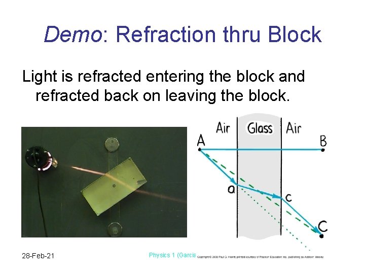 Demo: Refraction thru Block Light is refracted entering the block and refracted back on
