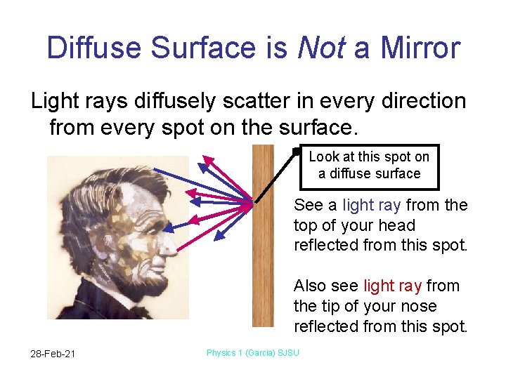 Diffuse Surface is Not a Mirror Light rays diffusely scatter in every direction from