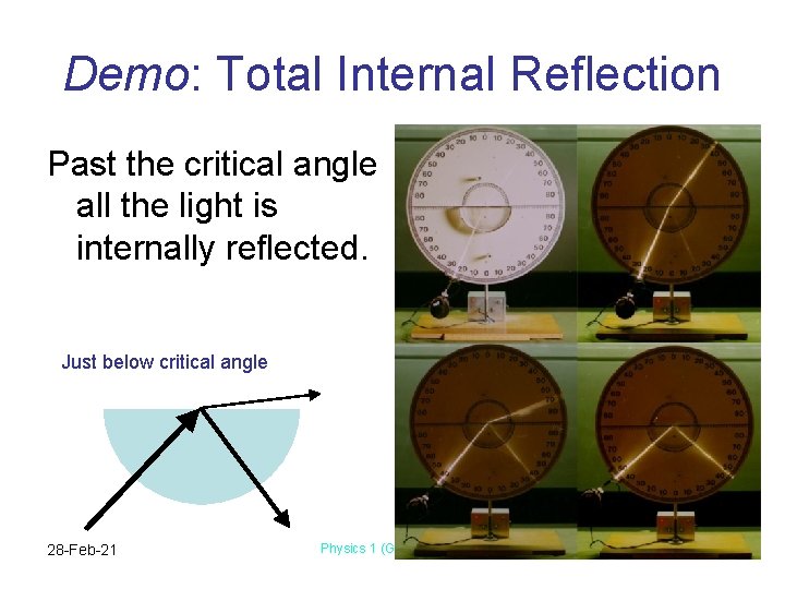 Demo: Total Internal Reflection Past the critical angle all the light is internally reflected.