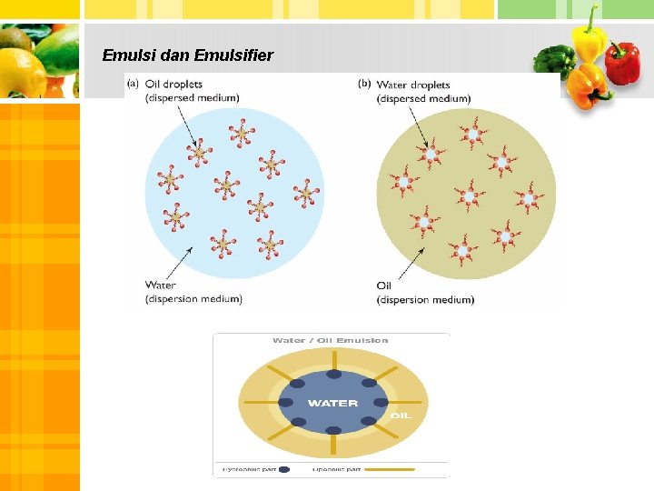 Emulsi dan Emulsifier 