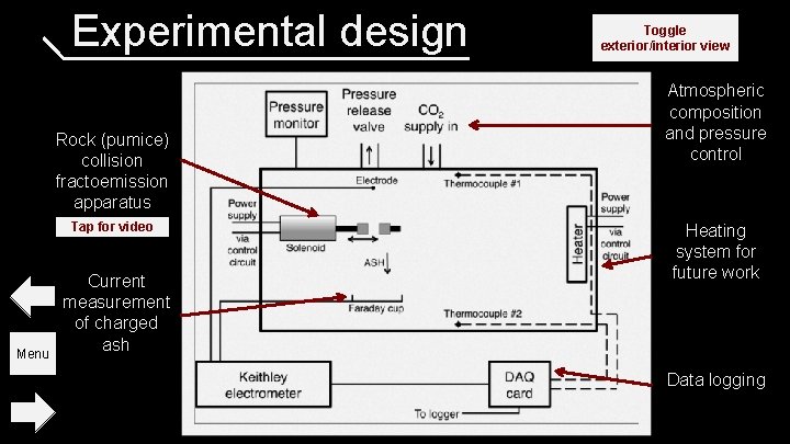 Experimental design Rock (pumice) collision fractoemission apparatus Tap for video Menu Current measurement of