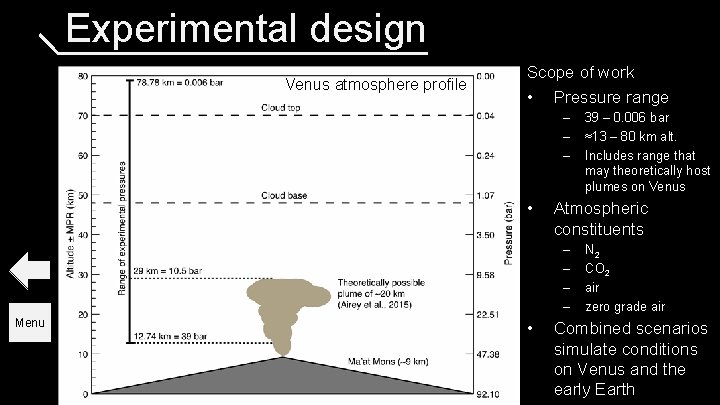 Experimental design Venus atmosphere profile Scope of work • Pressure range – – –