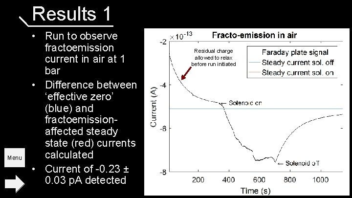 Results 1 Menu • Run to observe fractoemission current in air at 1 bar