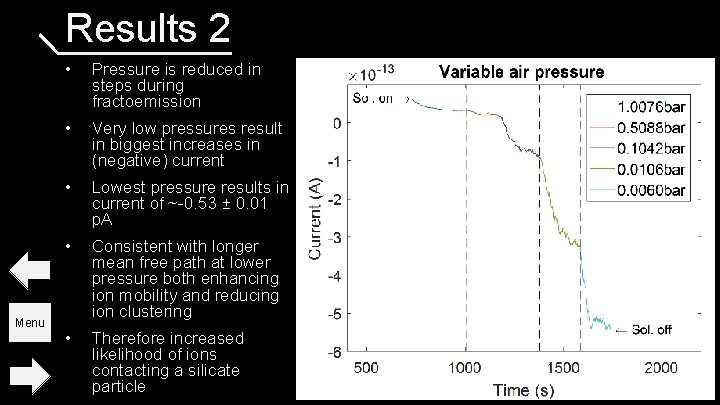 Results 2 Menu • Pressure is reduced in steps during fractoemission • Very low