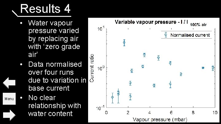Results 4 Menu • Water vapour pressure varied by replacing air with ‘zero grade