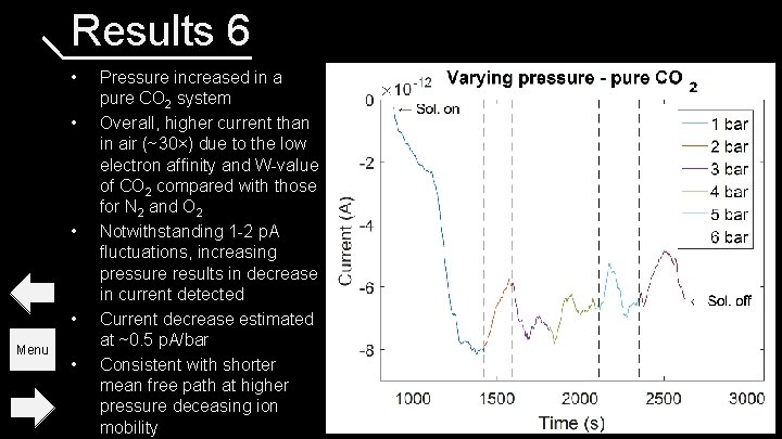Results 6 • • Menu • Pressure increased in a pure CO 2 system