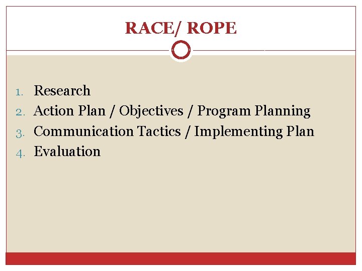 RACE/ ROPE 1. Research 2. Action Plan / Objectives / Program Planning 3. Communication