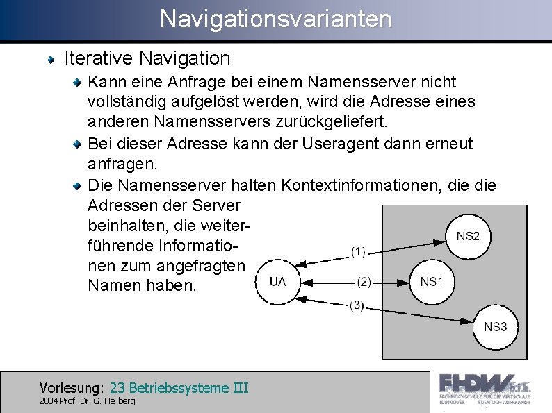 Navigationsvarianten Iterative Navigation Kann eine Anfrage bei einem Namensserver nicht vollständig aufgelöst werden, wird