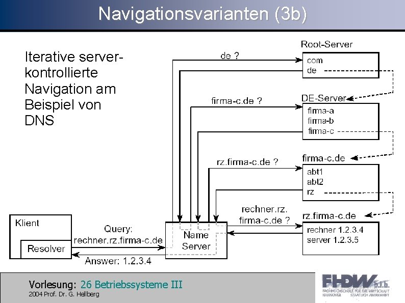 Navigationsvarianten (3 b) Iterative serverkontrollierte Navigation am Beispiel von DNS Vorlesung: 26 Betriebssysteme III