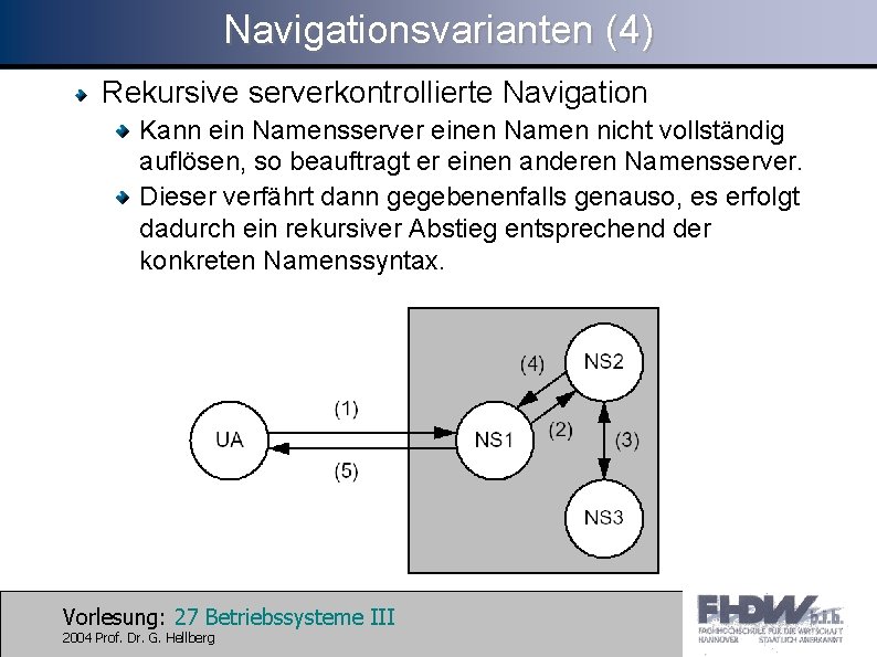 Navigationsvarianten (4) Rekursive serverkontrollierte Navigation Kann ein Namensserver einen Namen nicht vollständig auflösen, so