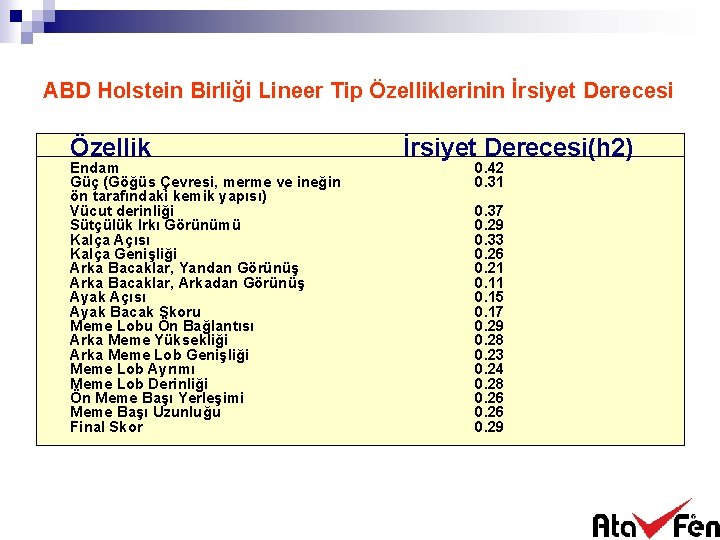 ABD Holstein Birliği Lineer Tip Özelliklerinin İrsiyet Derecesi Özellik Endam Güç (Göğüs Çevresi, merme