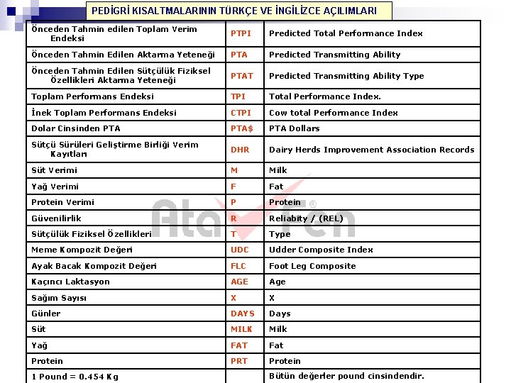 PEDİGRİ KISALTMALARININ TÜRKÇE VE İNGİLİZCE AÇILIMLARI Önceden Tahmin edilen Toplam Verim Endeksi PTPI Predicted