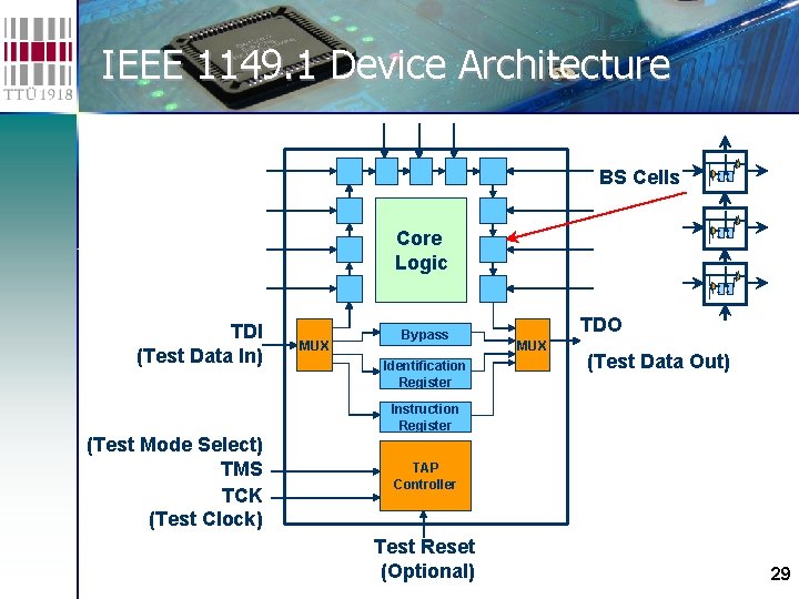 IEEE 1149. 1 Device Architecture BS Cells Core Logic TDI (Test Data In) MUX IEEE 1149. 1 Device Architecture BS Cells Core Logic TDI (Test Data In) MUX