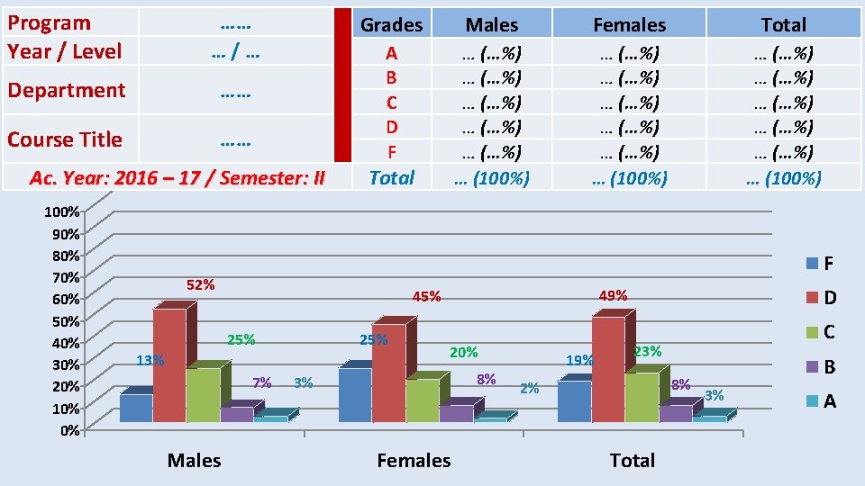 Program Year / Level …… …/… Department …… Course Title …… Ac. Year: 2016