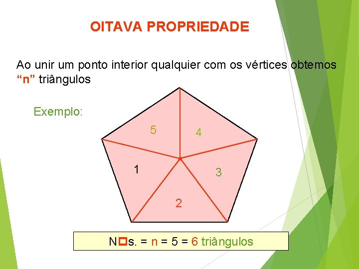 OITAVA PROPRIEDADE Ao unir um ponto interior qualquier com os vértices obtemos “n” triângulos