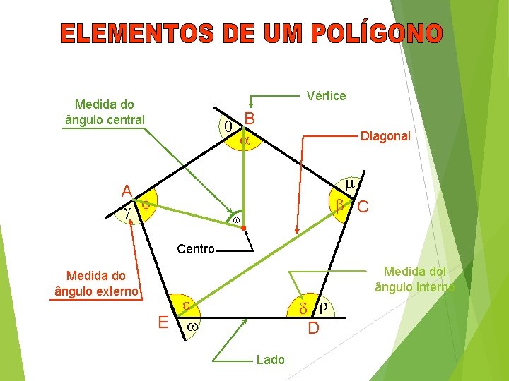 Vértice Medida do ângulo central B Diagonal A C Centro Medida do ângulo externo