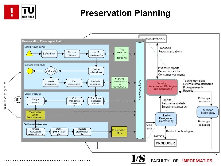 Preservation Planning . . . 