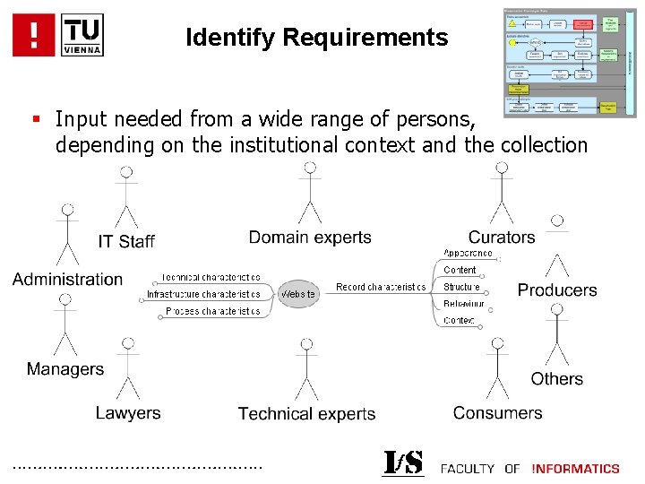 Identify Requirements § Input needed from a wide range of persons, depending on the