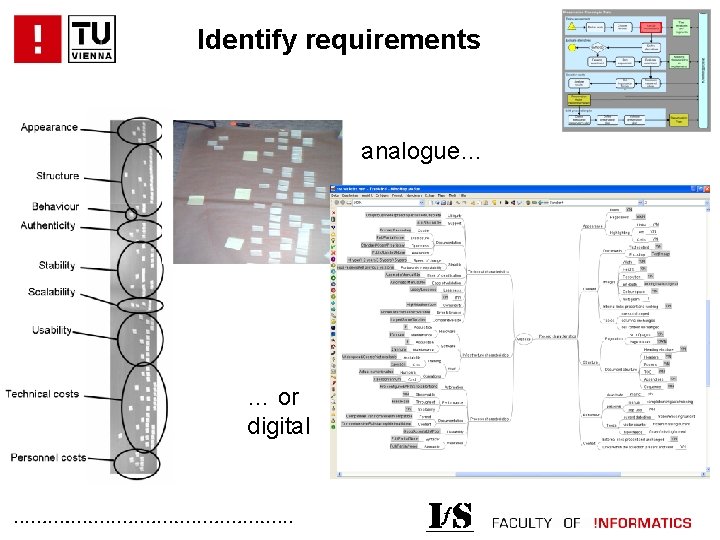 Identify requirements analogue… … or digital . . . 