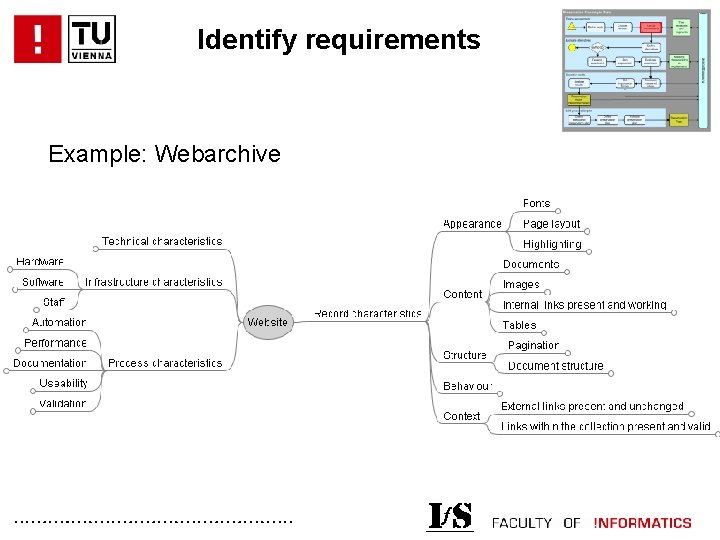 Identify requirements Example: Webarchive . . . 