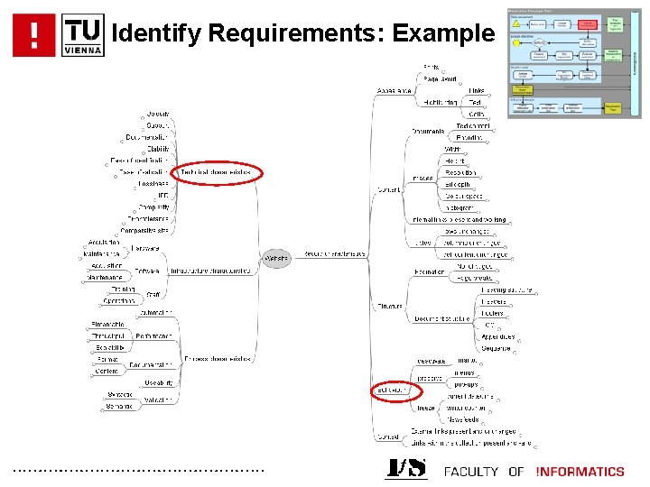 Identify Requirements: Example . . . 