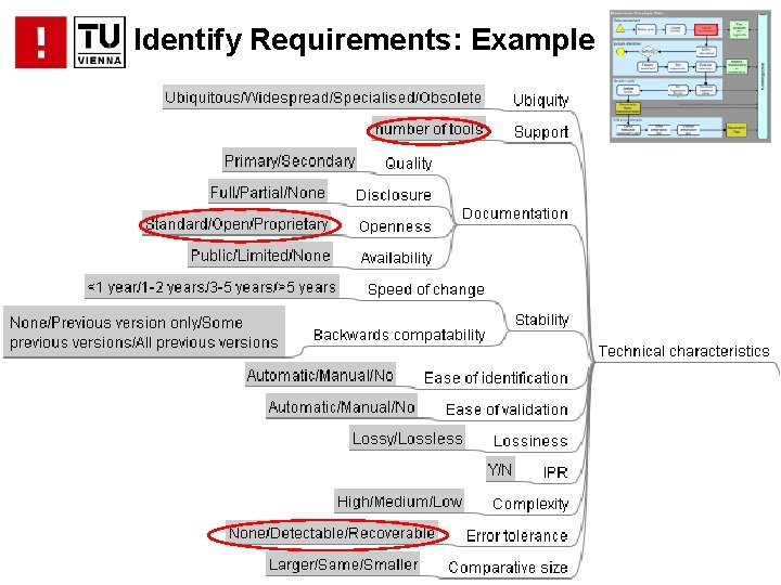 Identify Requirements: Example . . . 