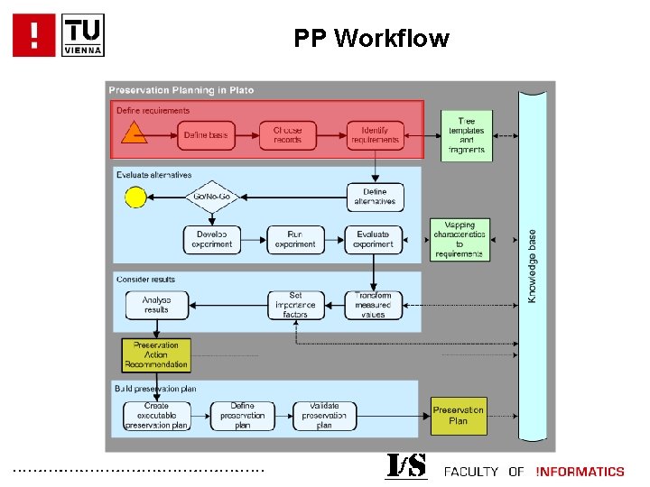 PP Workflow . . . 