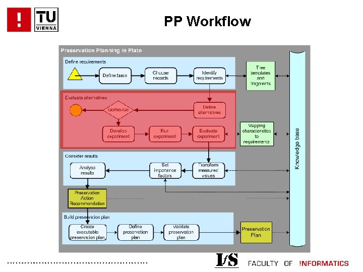 PP Workflow . . . 