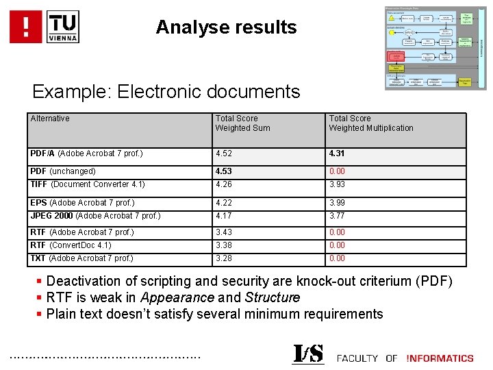 Analyse results Example: Electronic documents Alternative Total Score Weighted Sum Total Score Weighted Multiplication