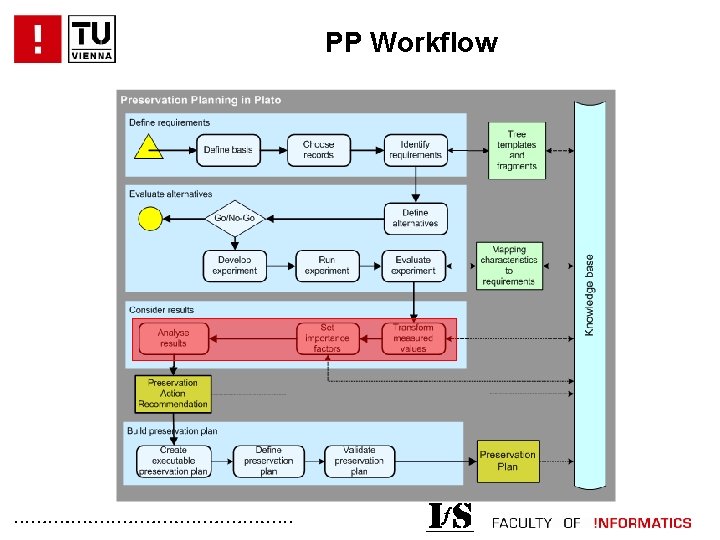 PP Workflow . . . 