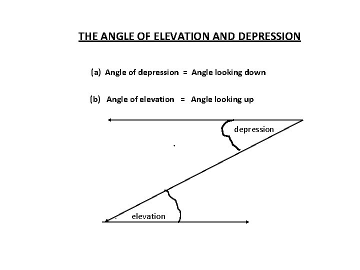 THE ANGLE OF ELEVATION AND DEPRESSION (a) Angle of depression = Angle looking down THE ANGLE OF ELEVATION AND DEPRESSION (a) Angle of depression = Angle looking down