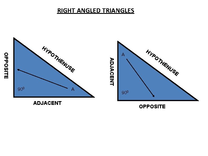 RIGHT ANGLED TRIANGLES HY TH EN US E 900 A ADJACENT OPPOSITE PO A