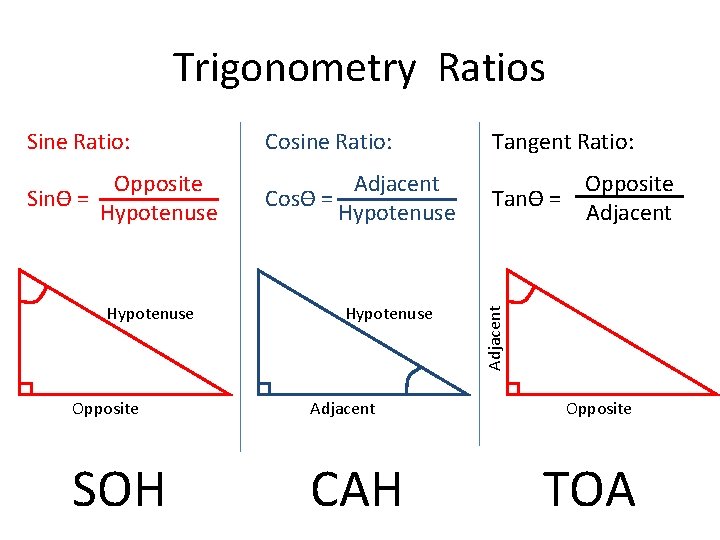 Trigonometry Ratios Cosine Ratio: Opposite SinѲ = Hypotenuse Adjacent CosѲ = Hypotenuse Opposite Adjacent