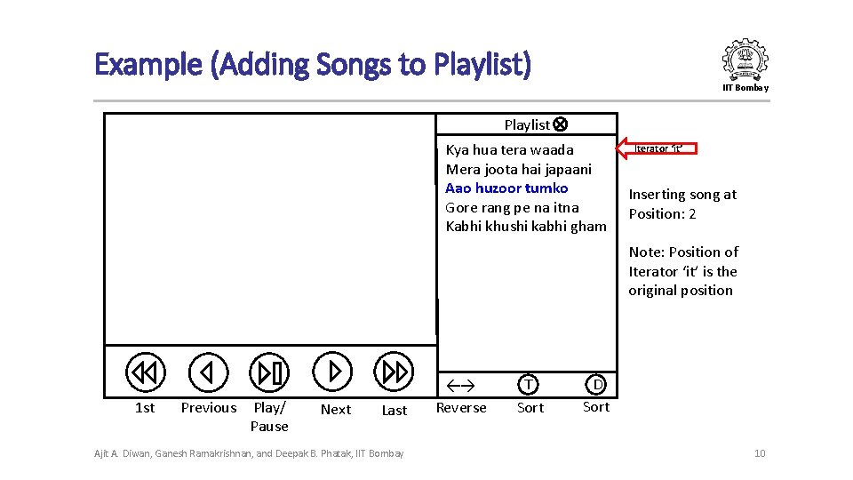 Example (Adding Songs to Playlist) IIT Bombay Playlist Kya hua tera waada Mera joota Example (Adding Songs to Playlist) IIT Bombay Playlist Kya hua tera waada Mera joota