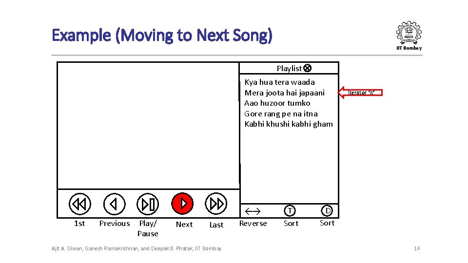 Example (Moving to Next Song) IIT Bombay Playlist Kya hua tera waada Mera joota Example (Moving to Next Song) IIT Bombay Playlist Kya hua tera waada Mera joota