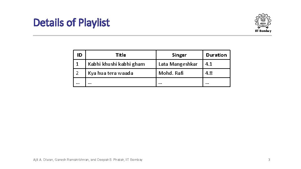Details of Playlist IIT Bombay ID Title Singer Duration 1 Kabhi khushi kabhi gham Details of Playlist IIT Bombay ID Title Singer Duration 1 Kabhi khushi kabhi gham
