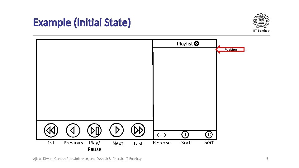 Example (Initial State) IIT Bombay Playlist Position 1 st Previous Play/ Pause Next Last Example (Initial State) IIT Bombay Playlist Position 1 st Previous Play/ Pause Next Last