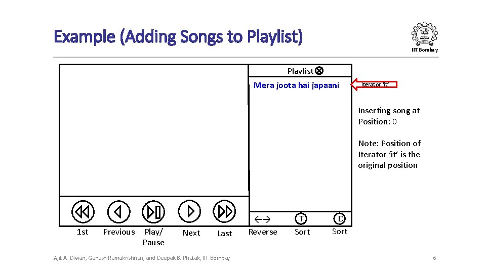 Example (Adding Songs to Playlist) IIT Bombay Playlist Mera joota hai japaani Iterator ‘it’ Example (Adding Songs to Playlist) IIT Bombay Playlist Mera joota hai japaani Iterator ‘it’