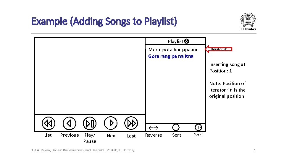Example (Adding Songs to Playlist) IIT Bombay Playlist Mera joota hai japaani Gore rang Example (Adding Songs to Playlist) IIT Bombay Playlist Mera joota hai japaani Gore rang