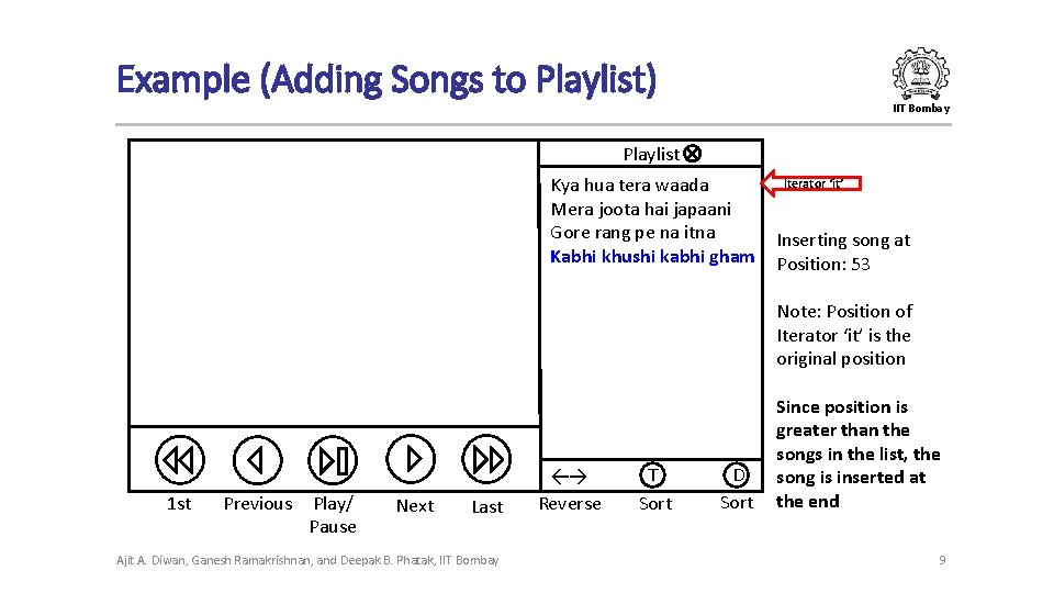 Example (Adding Songs to Playlist) IIT Bombay Playlist Kya hua tera waada Mera joota Example (Adding Songs to Playlist) IIT Bombay Playlist Kya hua tera waada Mera joota