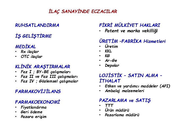 İLAÇ SANAYİNDE ECZACILAR RUHSATLANDIRMA İŞ GELİŞTİRME MEDİKAL • • Rx ilaçlar OTC ilaçlar KLİNİK İLAÇ SANAYİNDE ECZACILAR RUHSATLANDIRMA İŞ GELİŞTİRME MEDİKAL • • Rx ilaçlar OTC ilaçlar KLİNİK