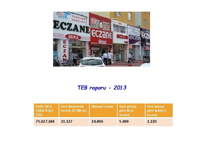 TEB raporu - 2013 28. 01. 2013 Nüfus Bilgisi TÜİK Yeni düzenleme eczane /3. TEB raporu - 2013 28. 01. 2013 Nüfus Bilgisi TÜİK Yeni düzenleme eczane /3.