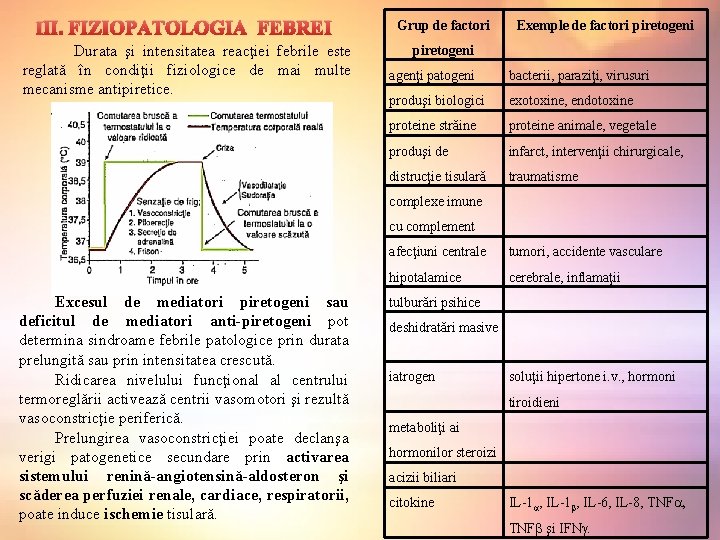  III. FIZIOPATOLOGIA FEBREI Durata şi intensitatea reacţiei febrile este reglată în condiţii fiziologice
