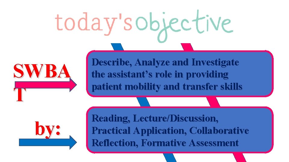 SWBA T by: Describe, Analyze and Investigate the assistant’s role in providing patient mobility SWBA T by: Describe, Analyze and Investigate the assistant’s role in providing patient mobility
