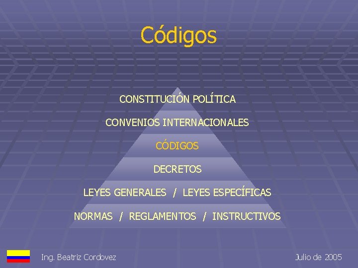Códigos CONSTITUCIÓN POLÍTICA CONVENIOS INTERNACIONALES CÓDIGOS DECRETOS LEYES GENERALES / LEYES ESPECÍFICAS NORMAS /