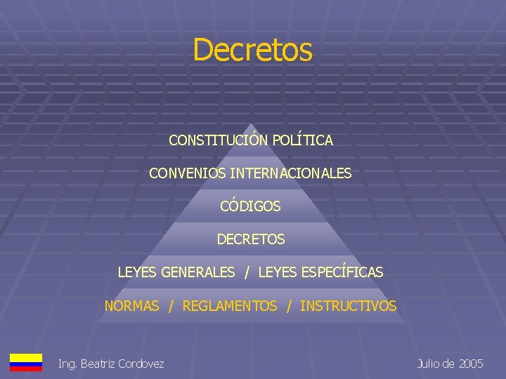 Decretos CONSTITUCIÓN POLÍTICA CONVENIOS INTERNACIONALES CÓDIGOS DECRETOS LEYES GENERALES / LEYES ESPECÍFICAS NORMAS /